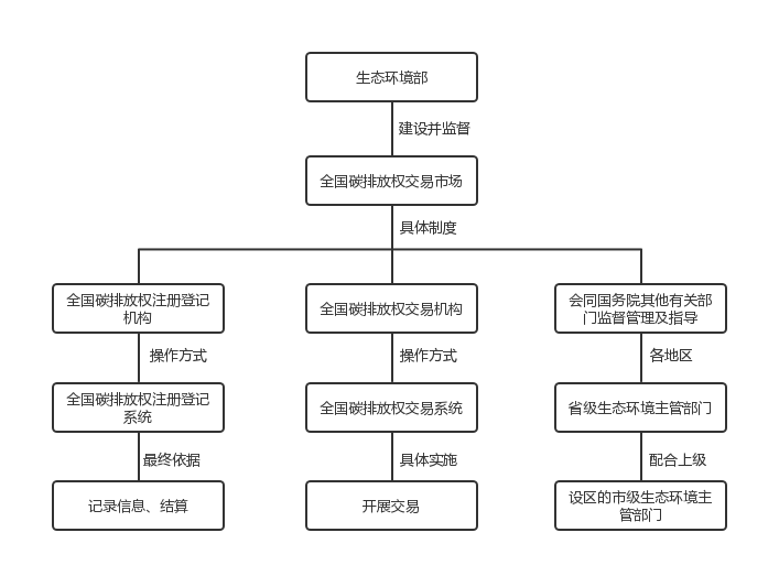 广期所修改交易规则并首次发布结算规则