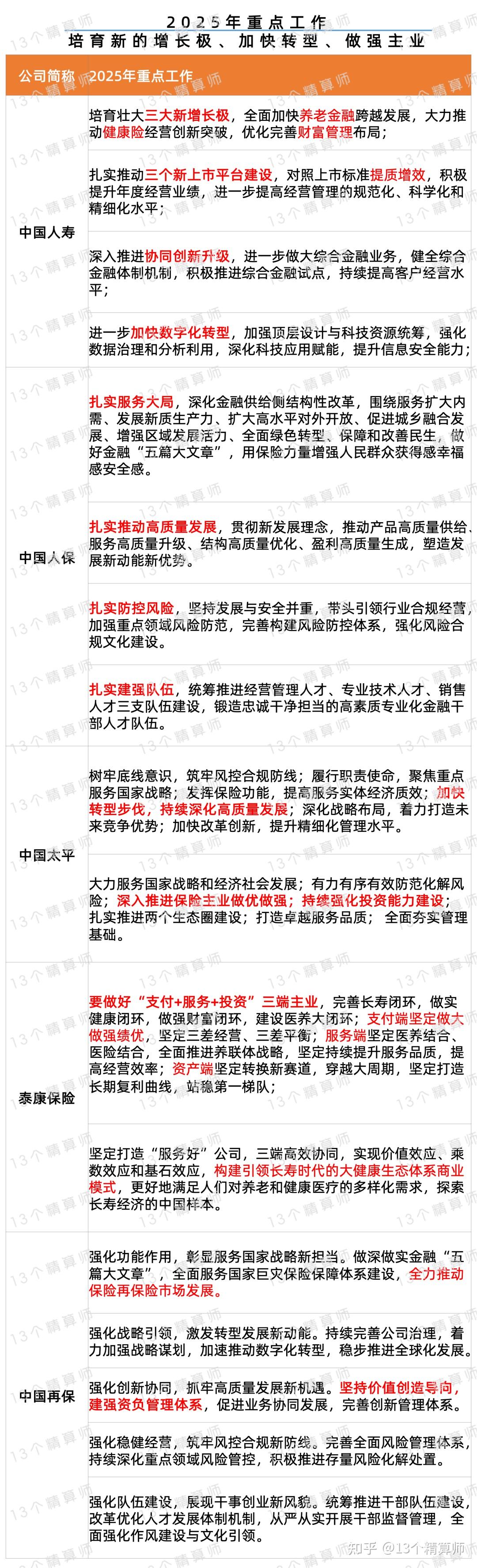 2025中国财产保险行业市场规模及未来投资潜力、发展前景预测_人保服务 ,拥有“如意行”驾乘险，出行更顺畅！