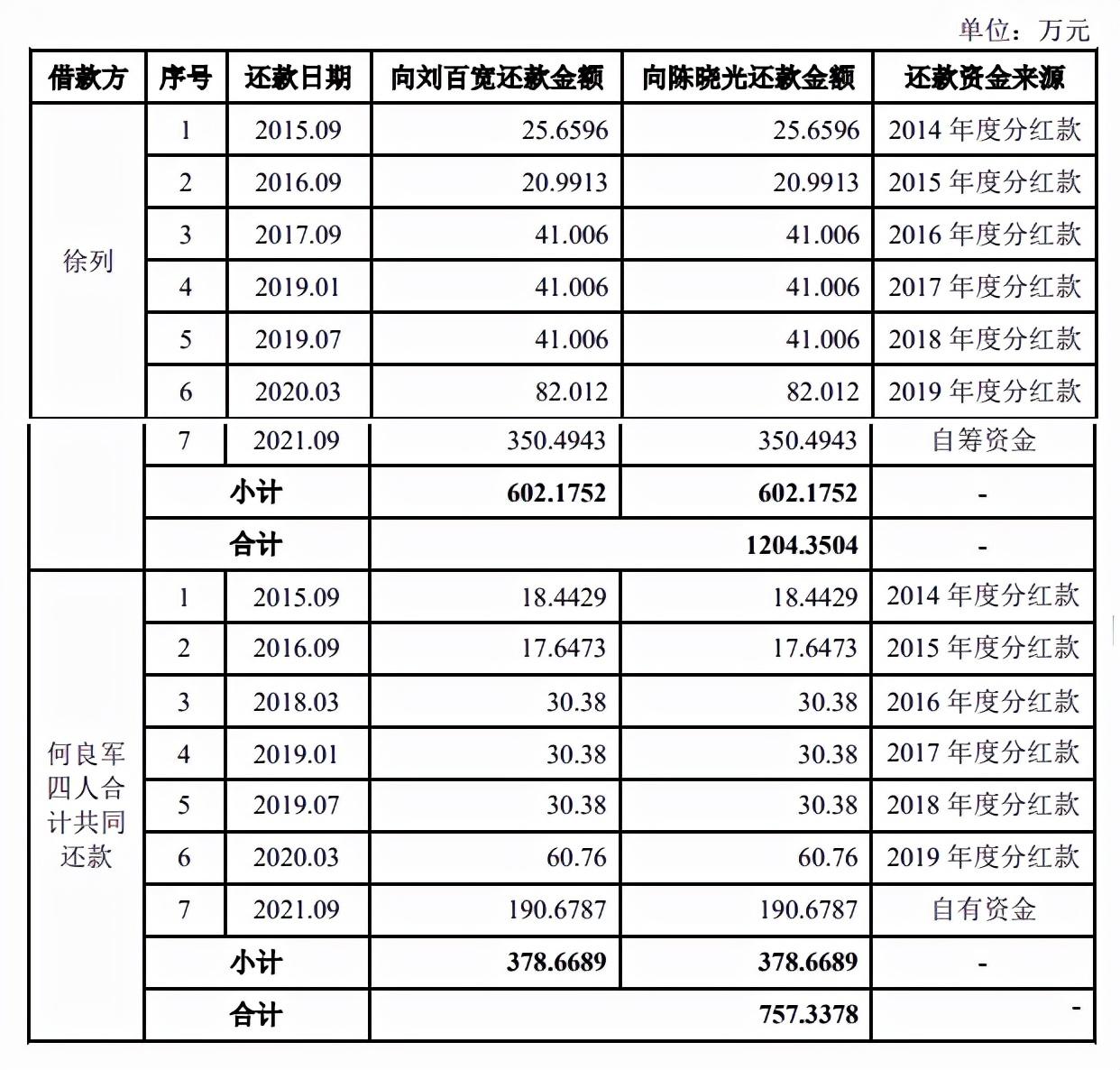 管理层借“三方交易”谋控制权 群兴玩具能否拯救主业危机?