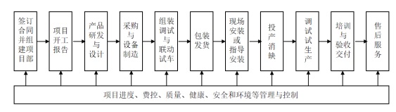 中国瑞林(603257)新股概览,3月26日开始网上申购