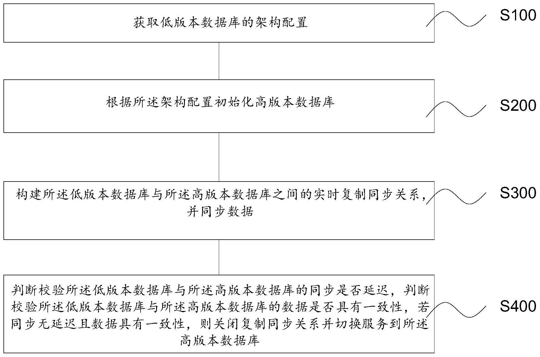 用友网络获得发明专利授权：“消息配置方法、电子装置和可读存储介质”