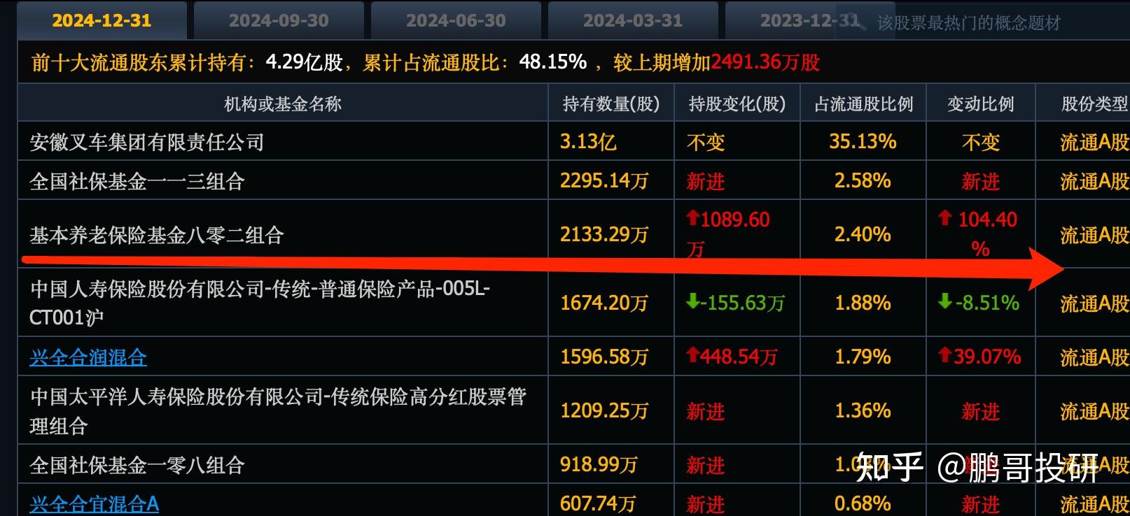 中东两大主权基金持仓曝光 现身51只A股十大流通股东名单