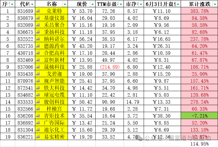 今日看点｜北交所为试点股票启用新证券代码