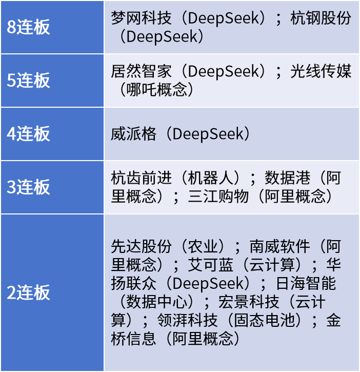 【机构策略】预计短期市场以稳步震荡上行为主
