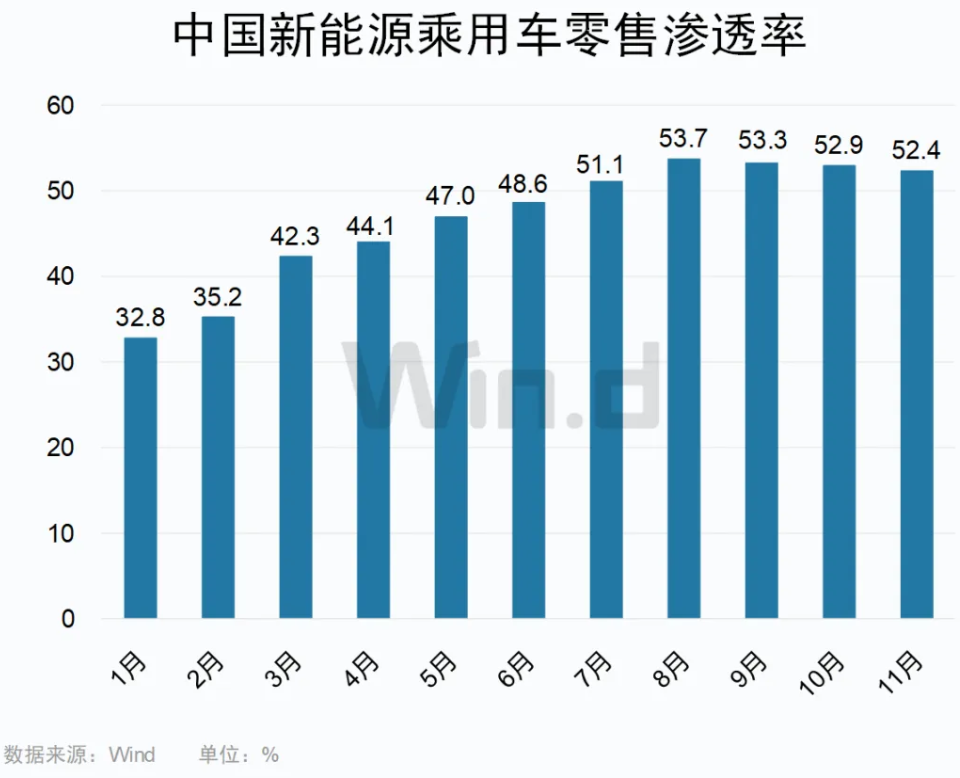 机构：汽车市场高景气有望延续