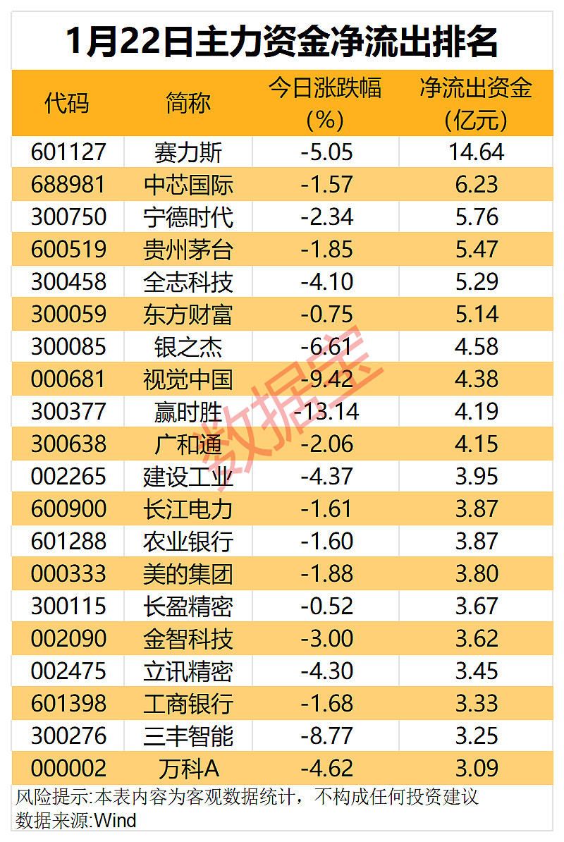 5月8日银行、非银金融、电力设备等行业融资净卖出额居前