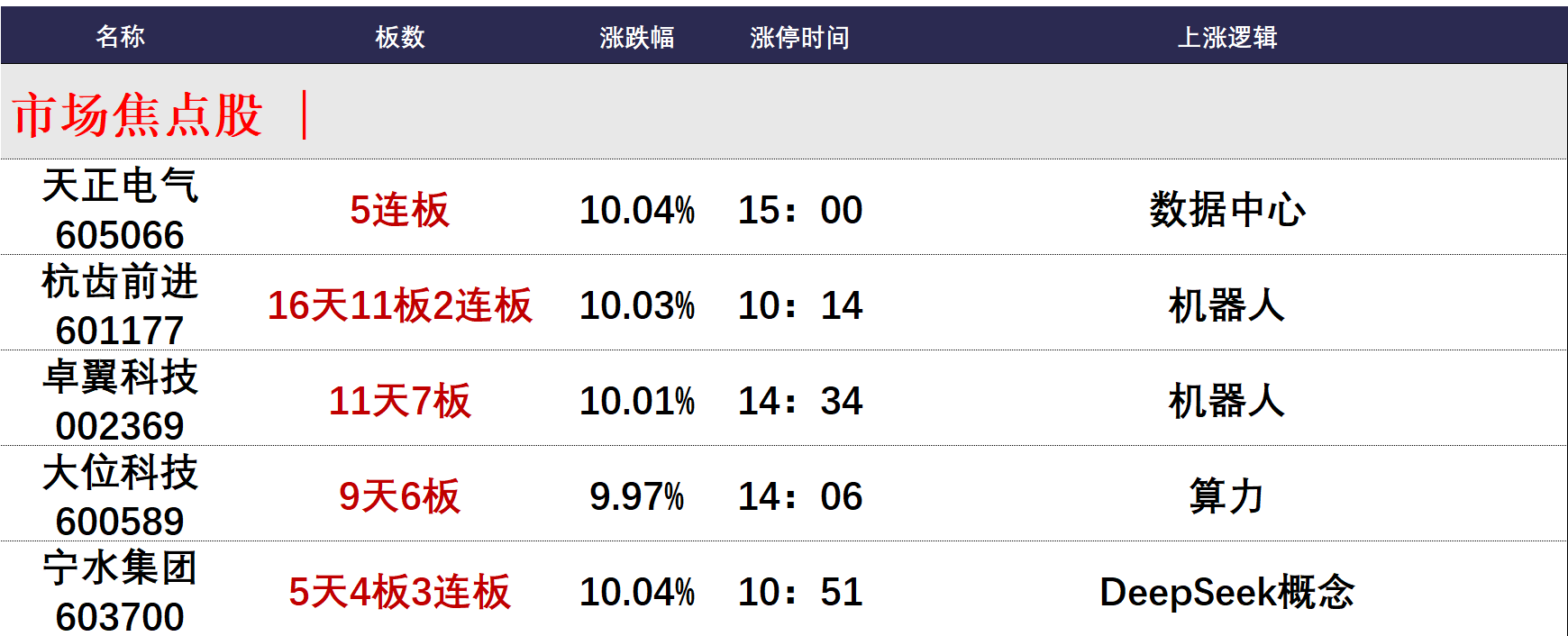 ST瑞和连收5个涨停板