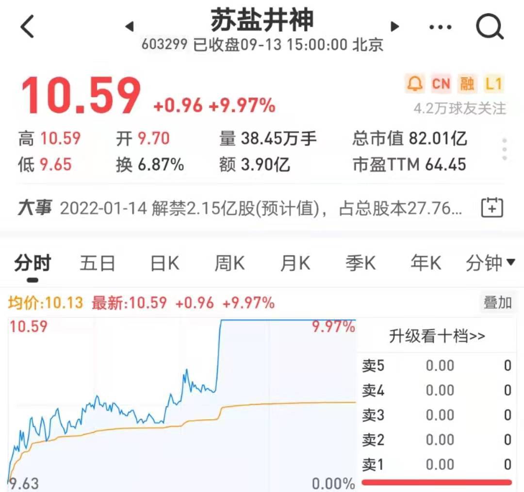 苏盐井神获得发明专利授权：“一种石灰窑布料性能测试装置及方法”