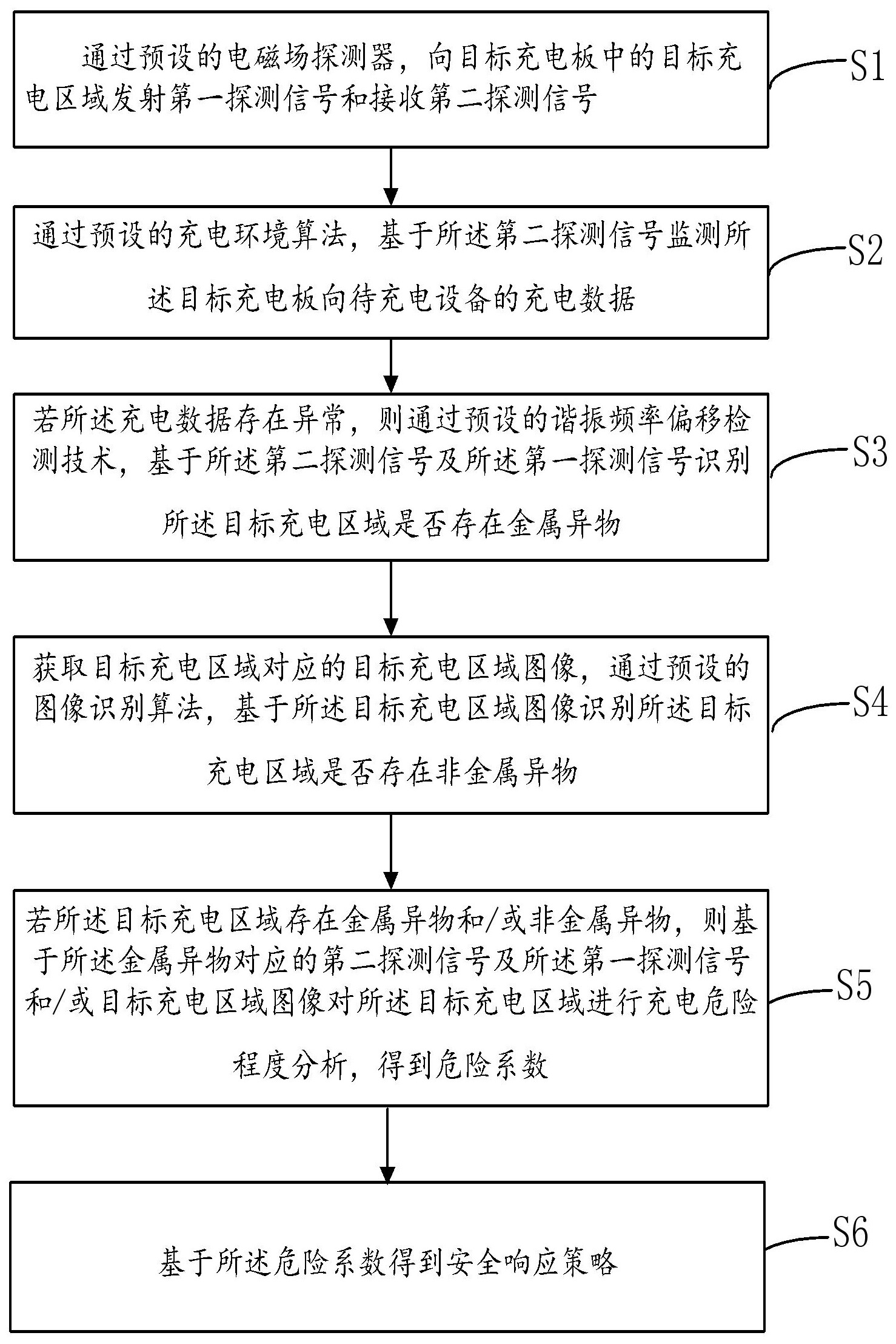 金山办公获得发明专利授权：“一种字符显示方法、装置、电子设备及存储介质”