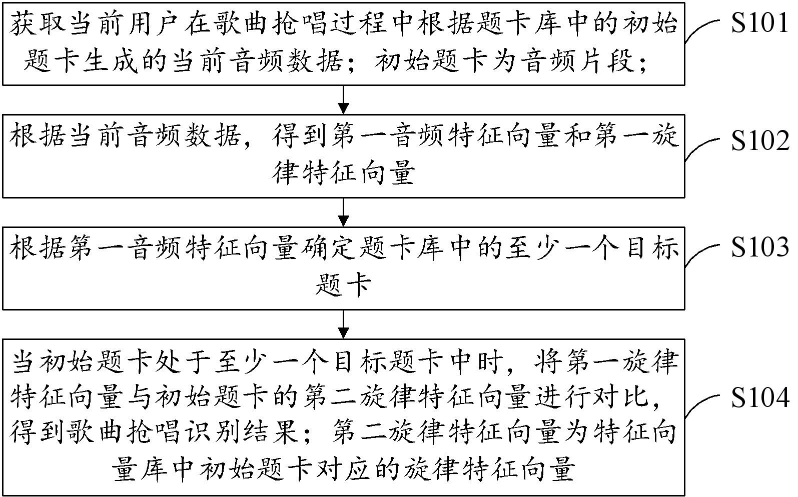 金山办公获得发明专利授权：“一种字符显示方法、装置、电子设备及存储介质”