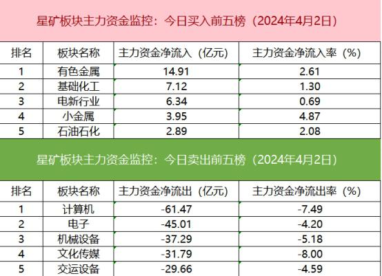 两市ETF融券余额环比增加6887.58万元