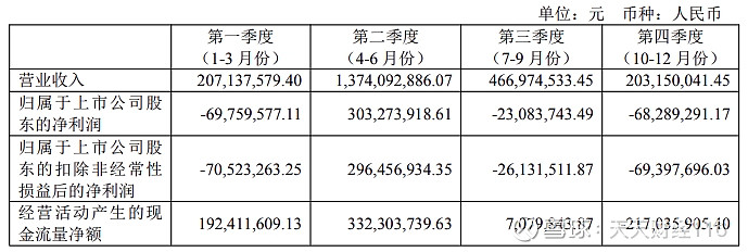 社保基金去年四季度抱团持有26股（附股）