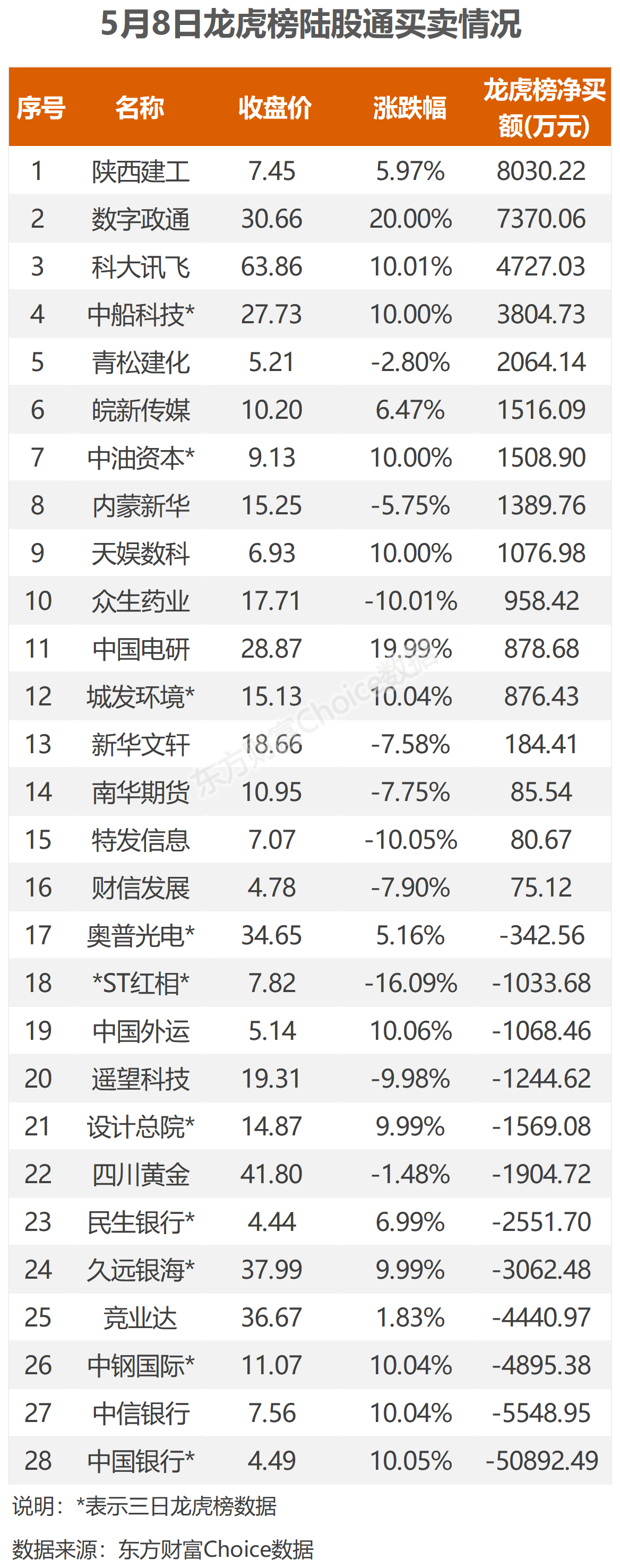 5月8日40只基金净值增长超3%