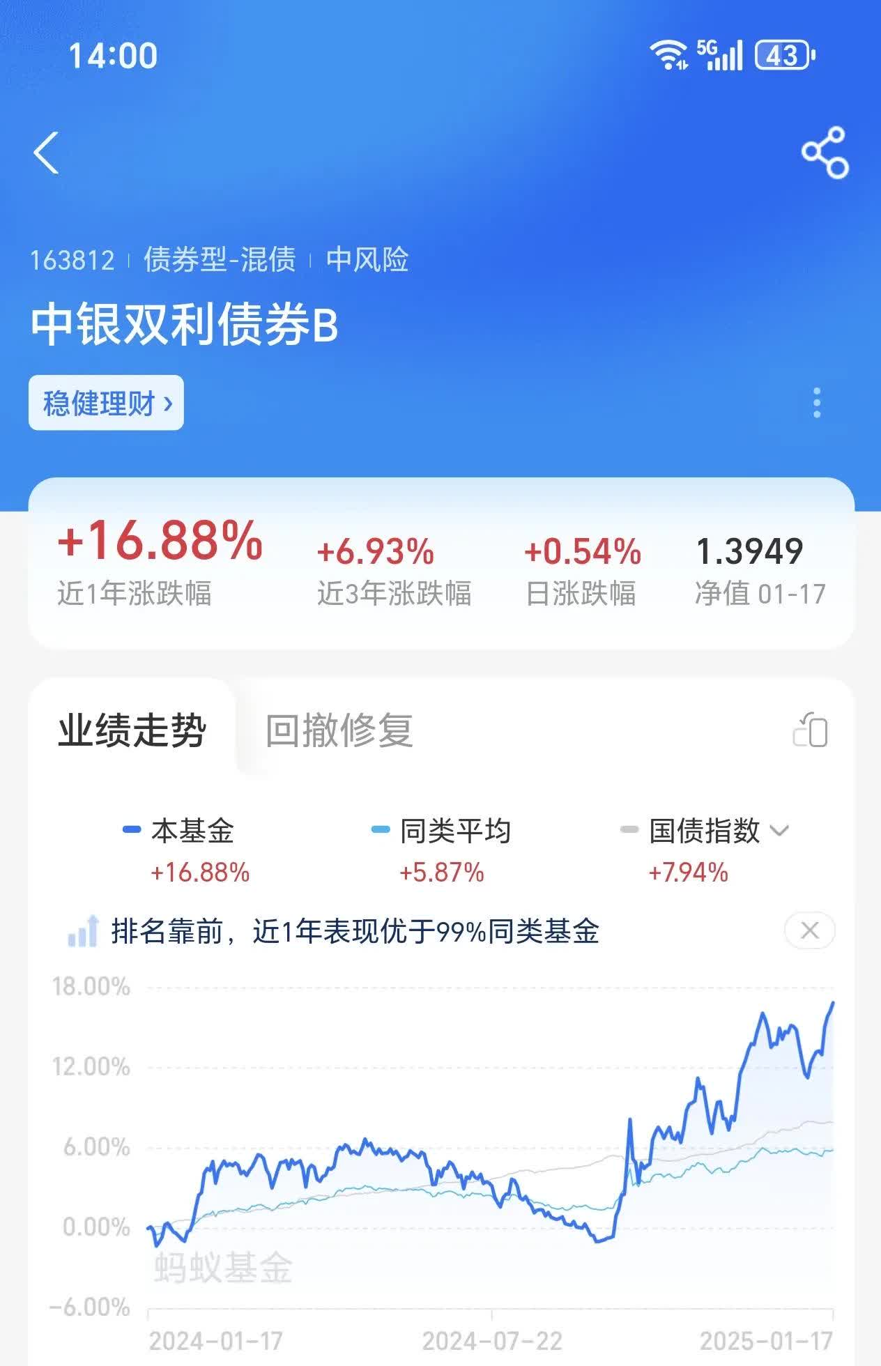 5月8日40只基金净值增长超3%