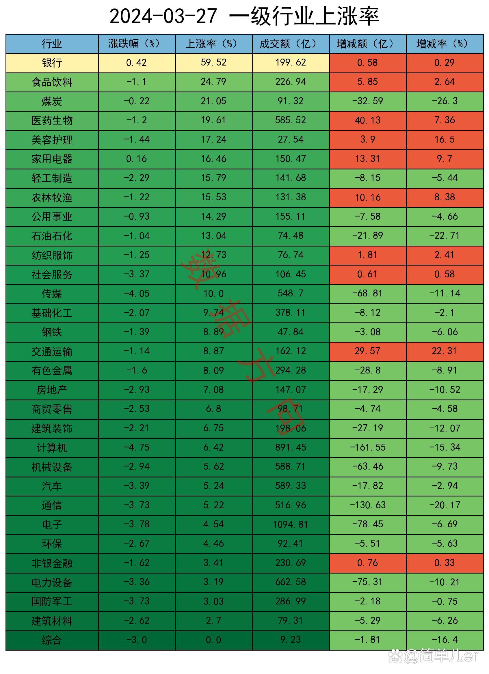两市ETF融券余额环比增加6887.58万元