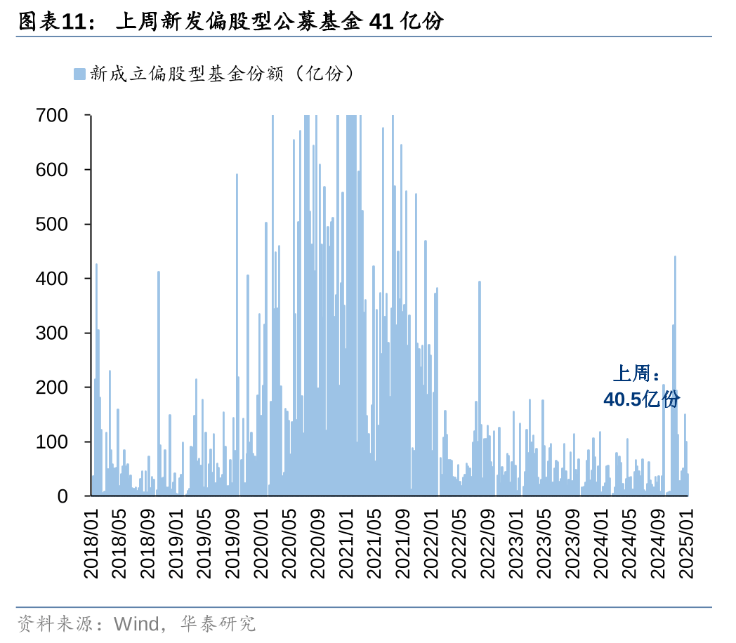 两市ETF融券余额环比增加6887.58万元