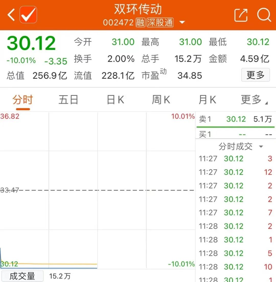 环动科技IPO背后的双环传动棋局：国产替代光环下的隐忧