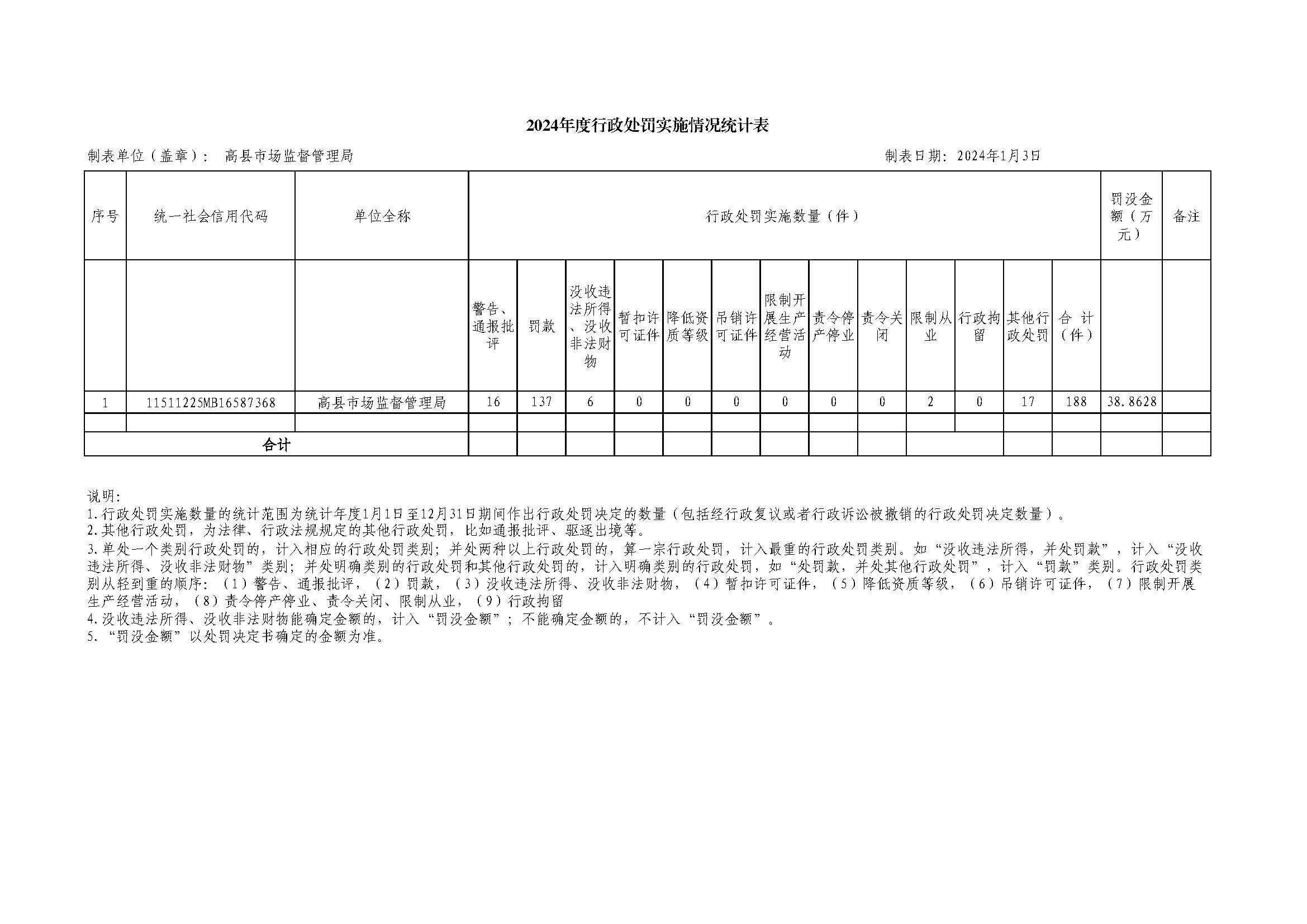 市场监管总局：全国民用“三表”检定合格率整体处于较高水平