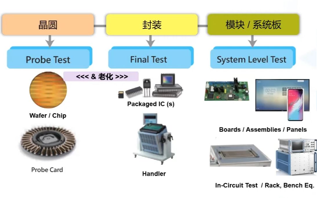 成都华微获得发明专利授权：“基于ATE测试机台的扩频时钟信号测试装置和方法”