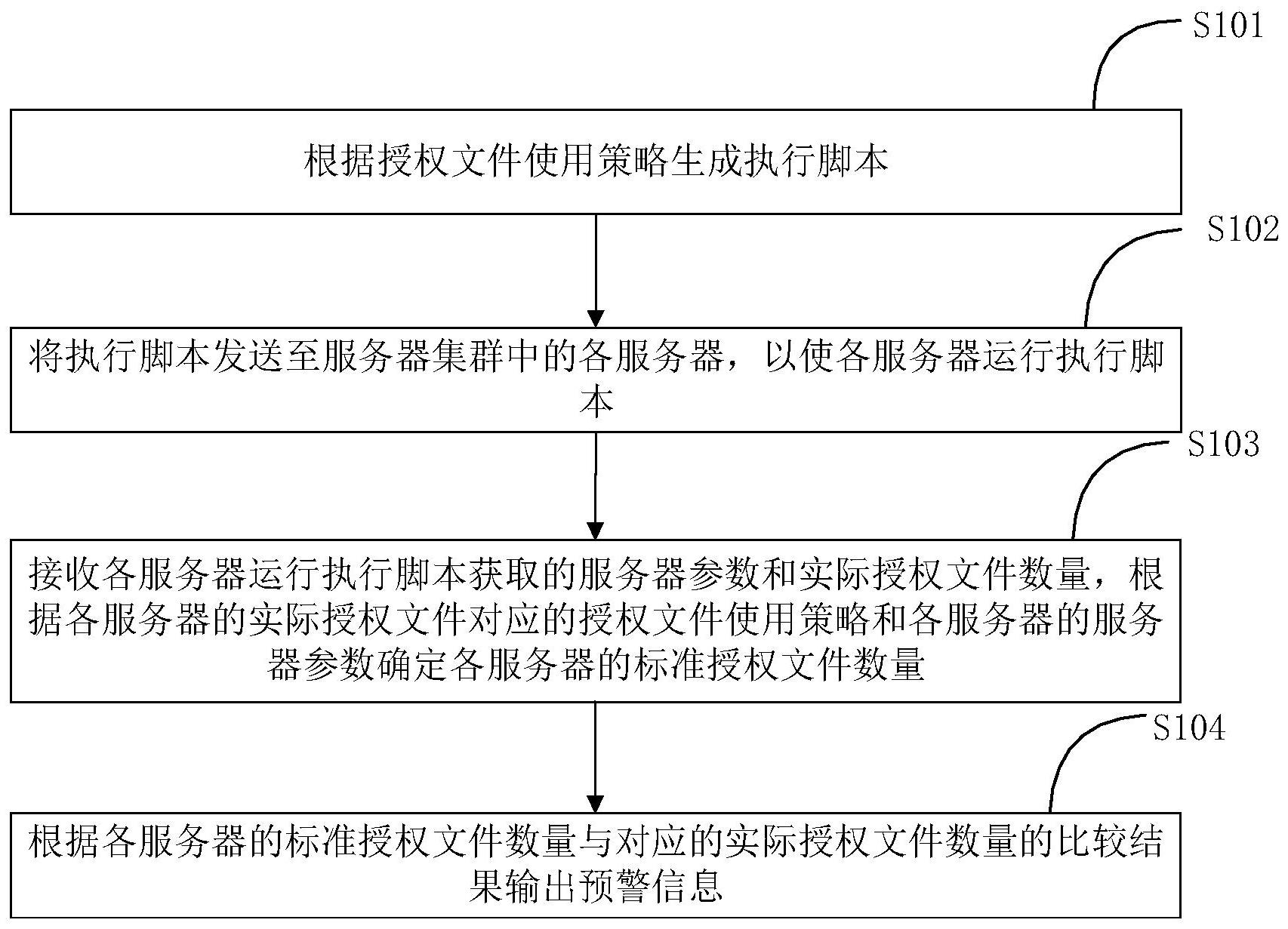 工商银行获得发明专利授权：“密码服务调用方法和系统”