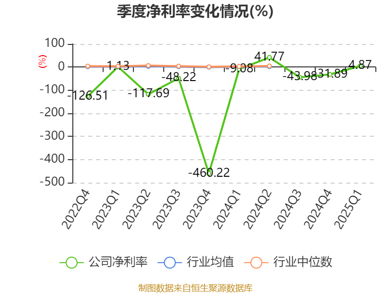 *ST贤丰录得8天6板