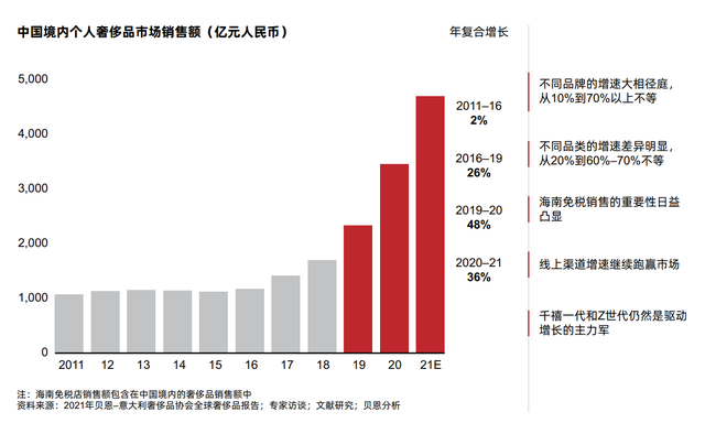 LVMH酒业板块结构性调整：酩悦轩尼诗计划裁员10%以应对业绩压力