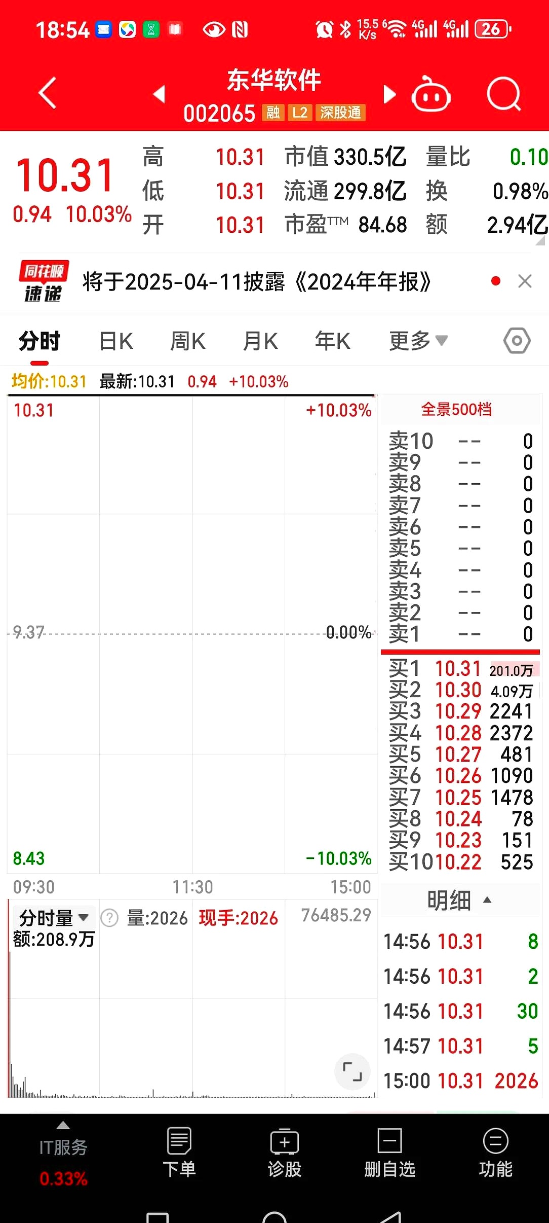 麒盛科技连收4个涨停板