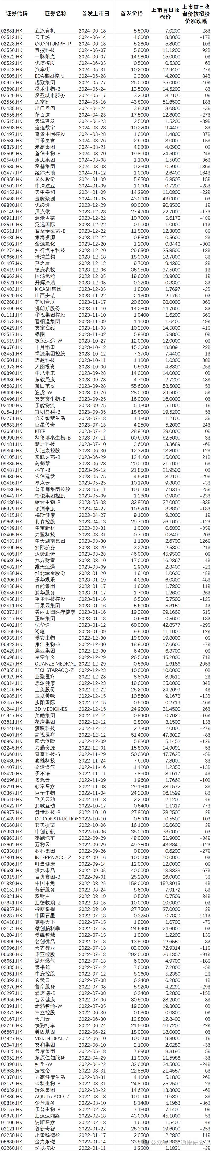97只个股连续5日或5日以上获融资净买入