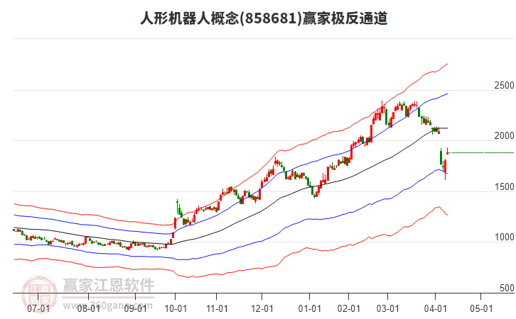 纺织服装板块拉升,万事利20%涨停,太湖雪等大涨