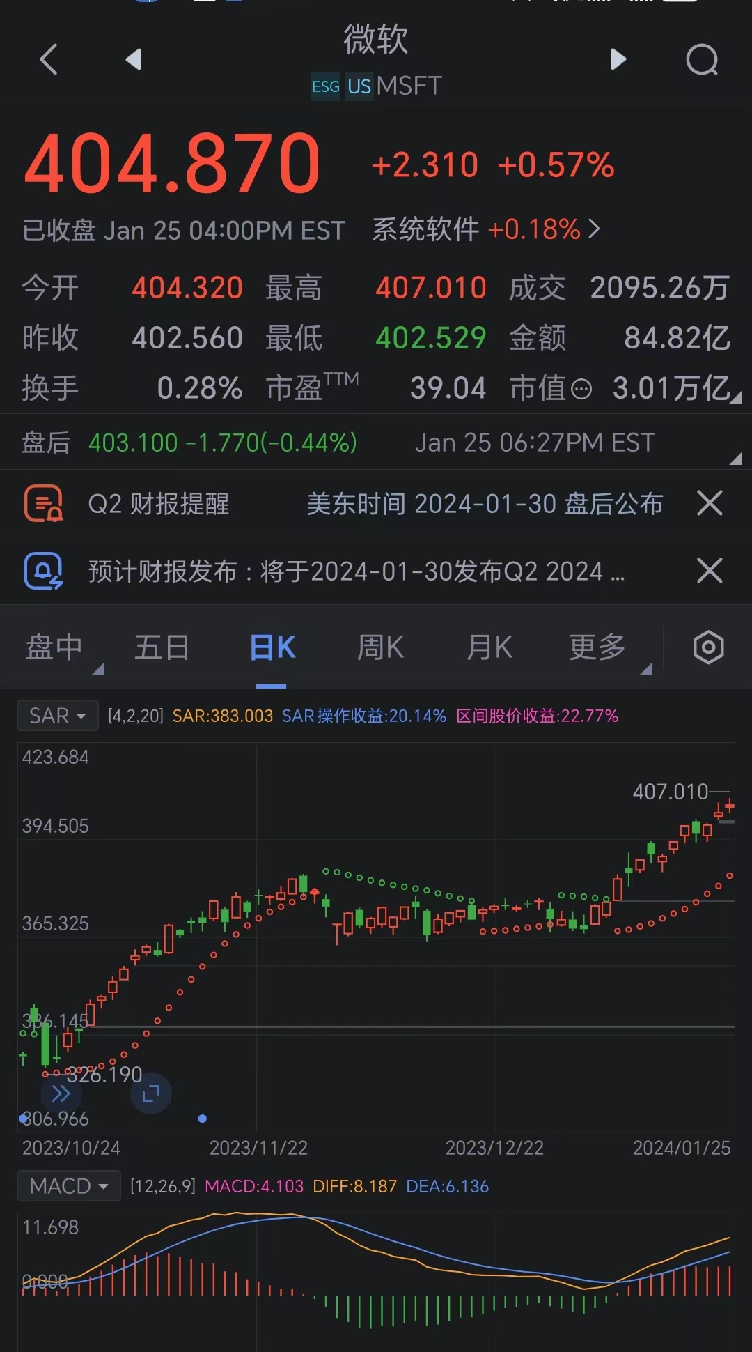 97只个股连续5日或5日以上获融资净买入