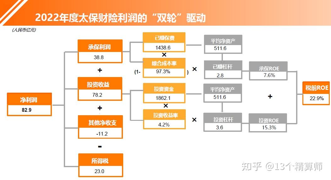 2025医疗保险产业：正经历从政策驱动到市场驱动的关键转型期_人保车险,人保财险 