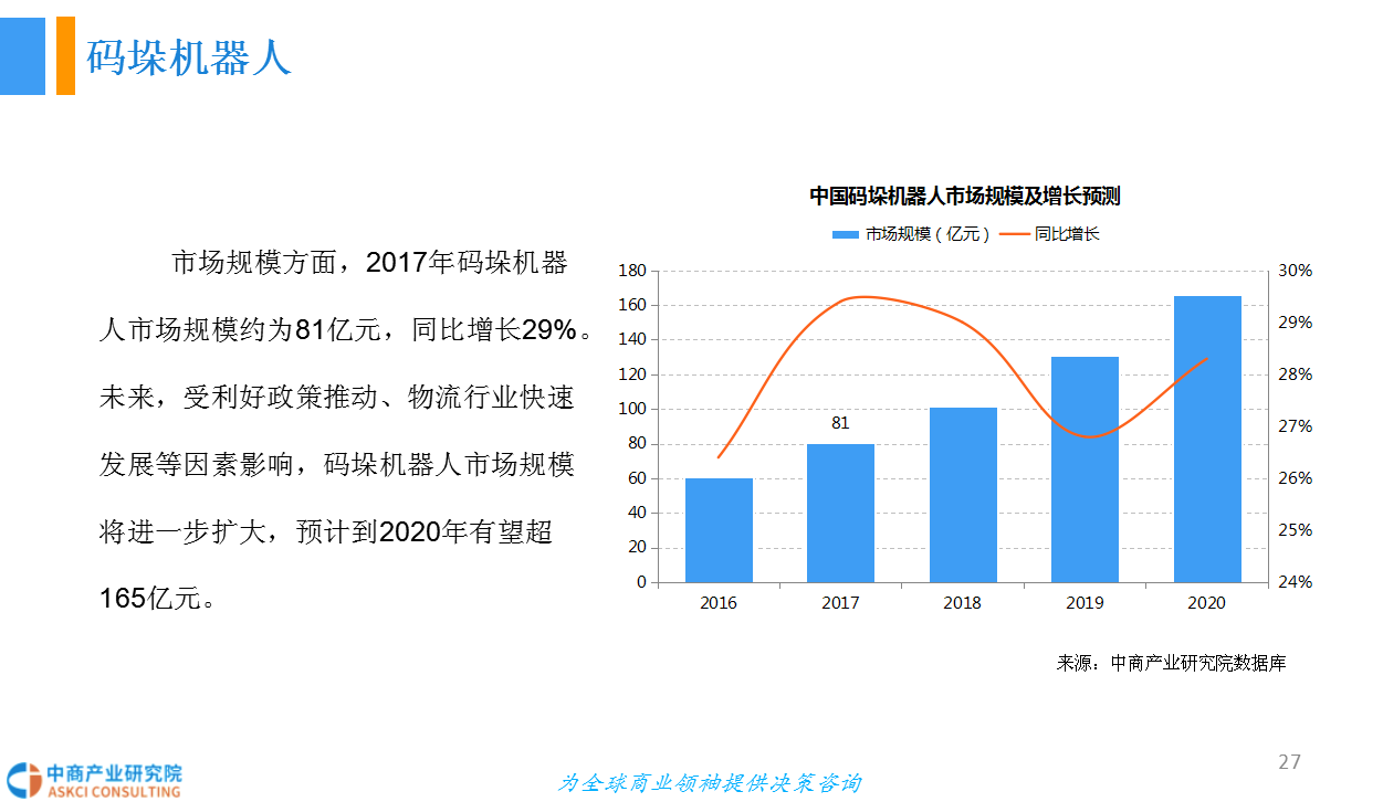 2025无人配送行业市场规模及未来发展前景分析_人保车险   品牌优势——快速了解燃油汽车车险,拥有“如意行”驾乘险，出行更顺畅！
