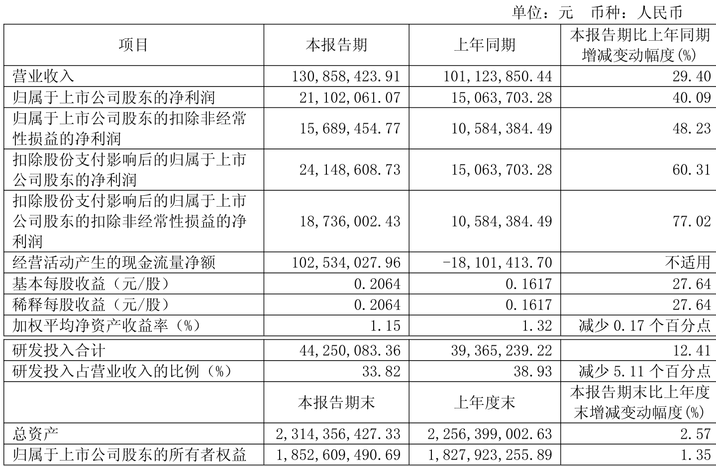 科德数控：现阶段公司仍处于企业快速发展初期
