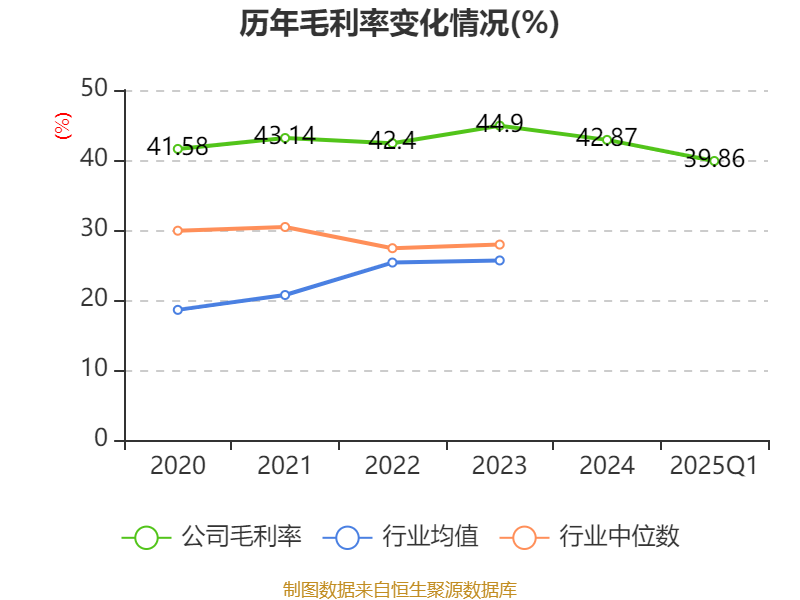 科德数控：五轴联动数控机床新签订单复购率约41%