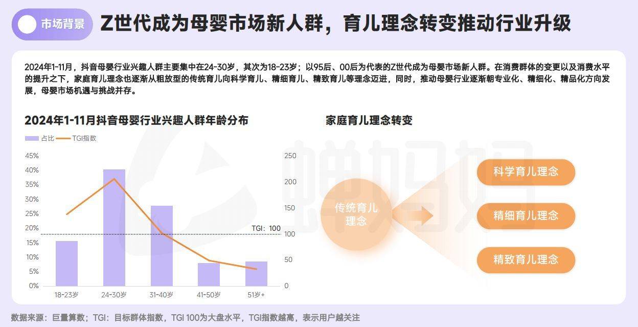2024年中国母婴清洁洗护行业发展现状、竞争格局及未来发展趋势与前景分析_保险有温度,人保护你周全