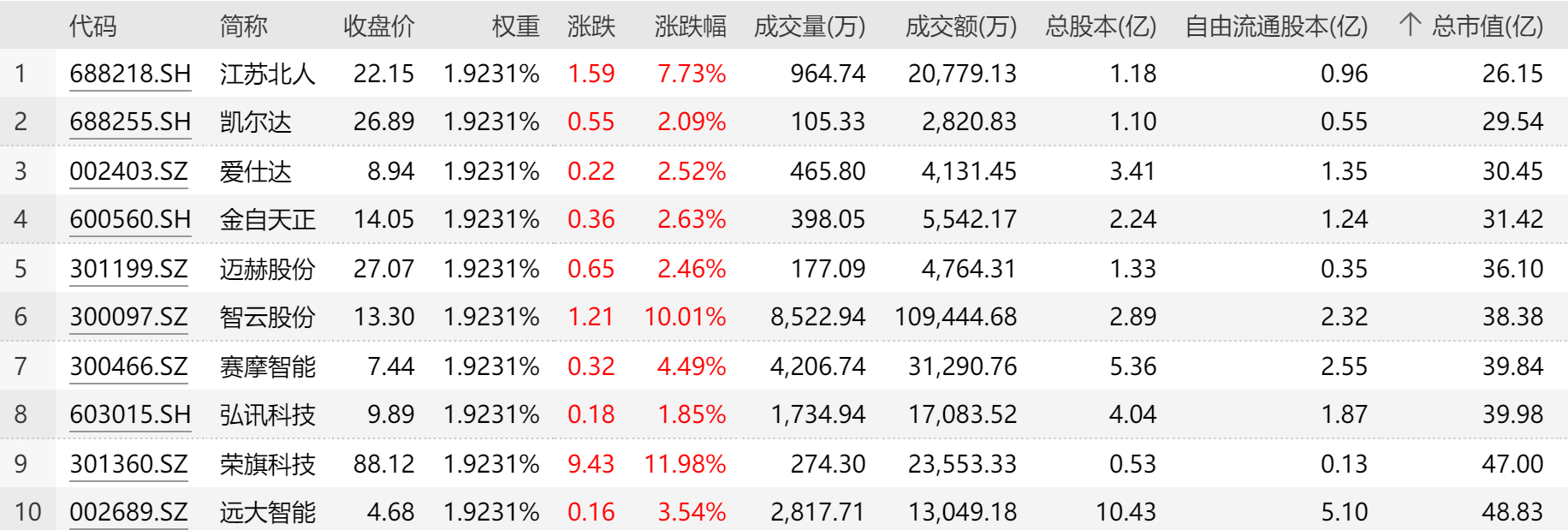 鼎智科技举行业绩说明会 回应人形机器人领域布局进展