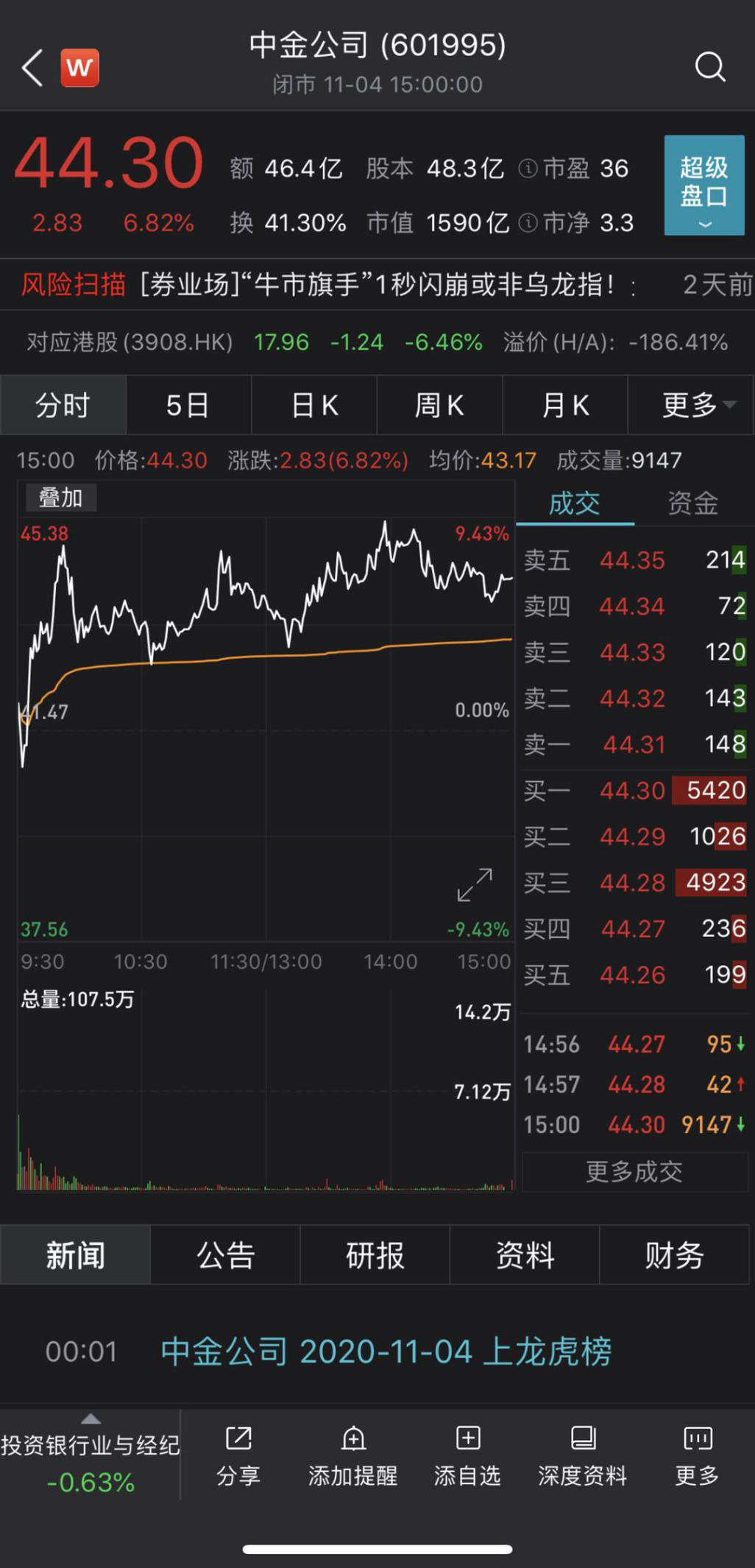 网达软件龙虎榜数据（5月9日）