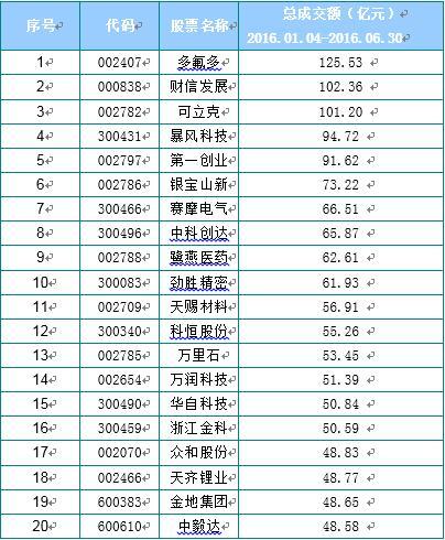 网达软件龙虎榜数据（5月9日）