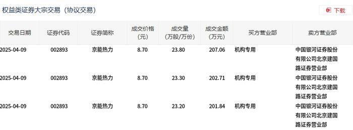 大众交通5月9日大宗交易成交202.25万元