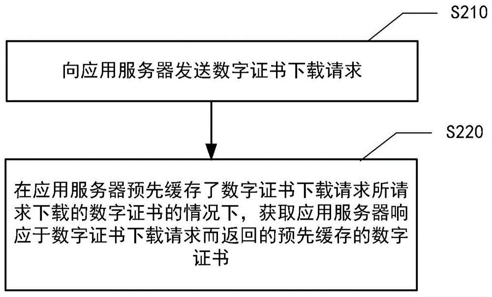 工商银行获得发明专利授权：“数据库表的确定方法及装置”