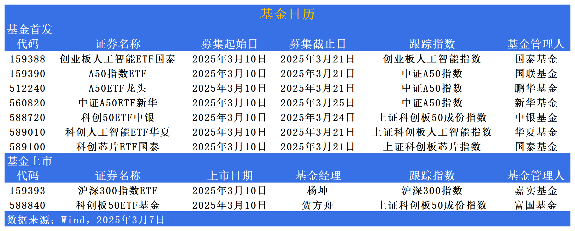 上周军工ETF领涨市场 资金买入科技类基金