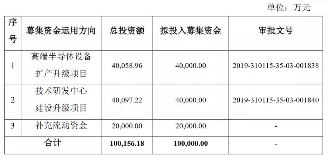 24家创投机构募资155亿“浇灌”科技型企业