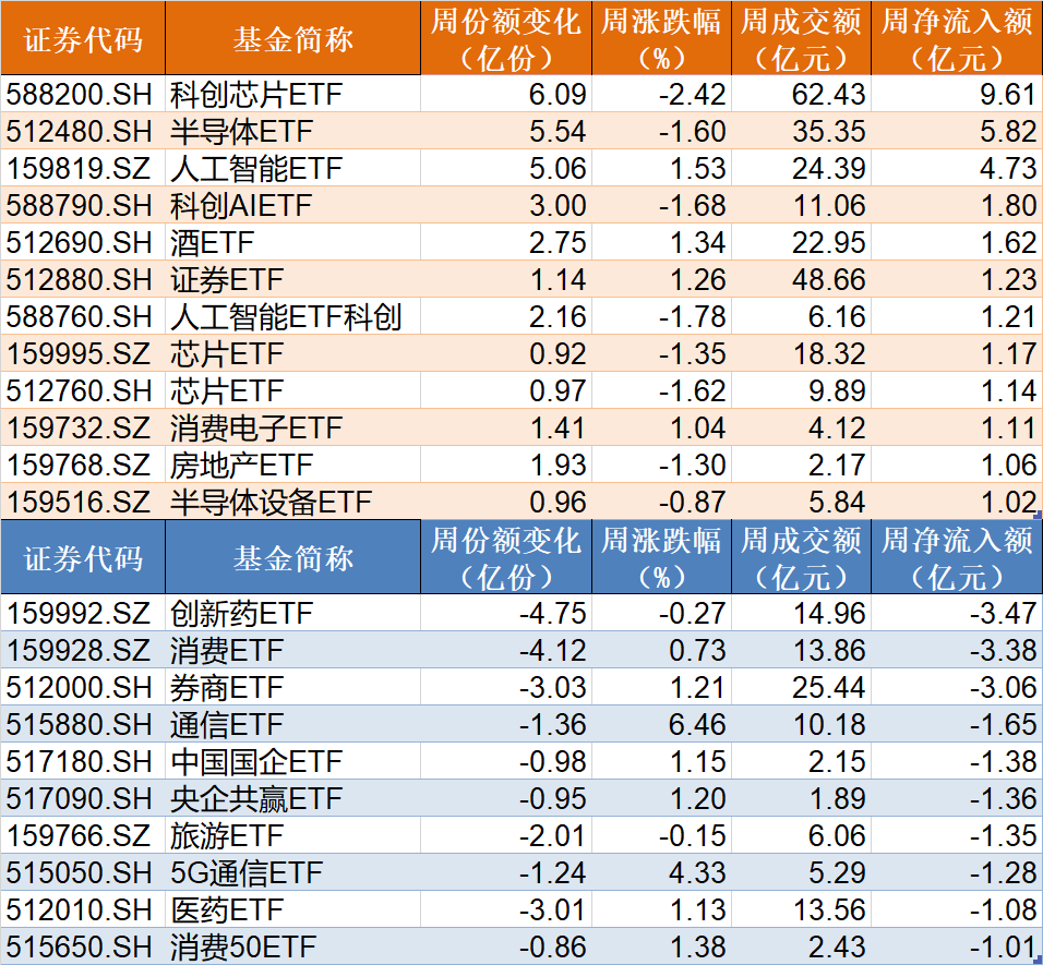 【ETF观察】5月9日风格策略ETF净流出5.82亿元