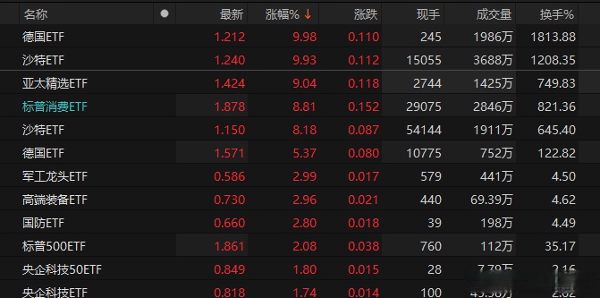 【ETF观察】5月9日跨境ETF净流入1.37亿元