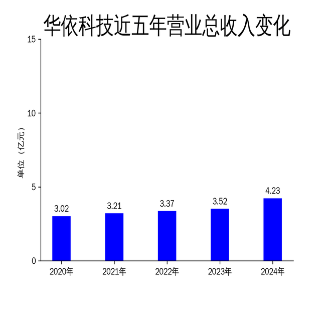 华依科技2024年亏损扩大至4674万：董秘沈晓枫薪酬93万涨薪14万
