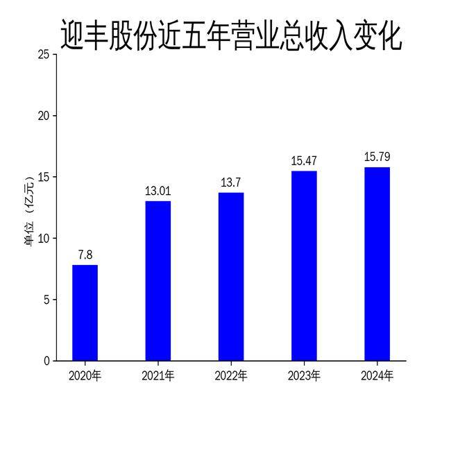 华依科技2024年亏损扩大至4674万：董秘沈晓枫薪酬93万涨薪14万