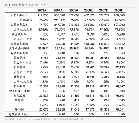 华鼎股份(601113.SH)：以3426万元竞拍获得一块国有建设用地使用权 将用于建设“20万吨PA6功能性锦纶长丝项目”