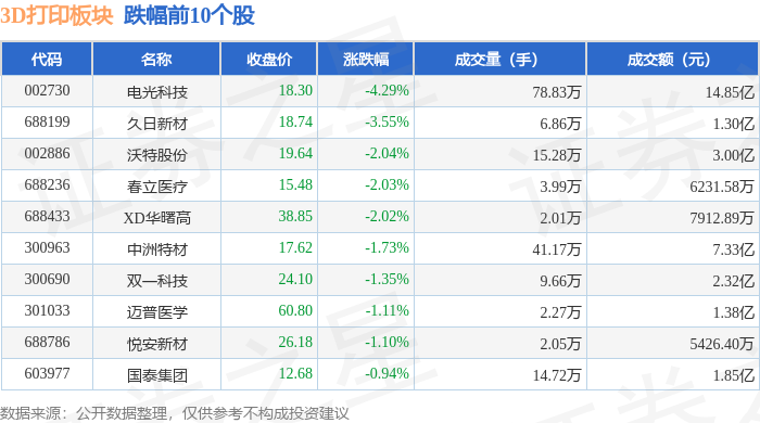 华翔股份盘中创历史新高