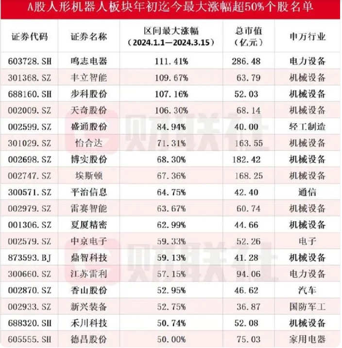江苏雷利(300660.SZ):控股子公司鼎智科技拟实施股权激励计划