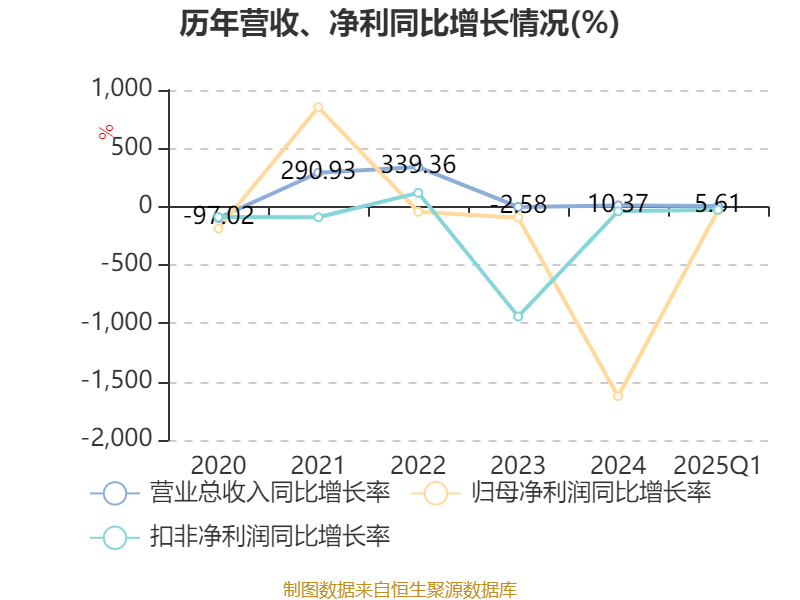亚星化学(600319.SH)：拟非公开发行不超2.2亿元公司债券